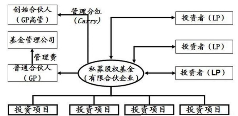 财富管理:理解与实践