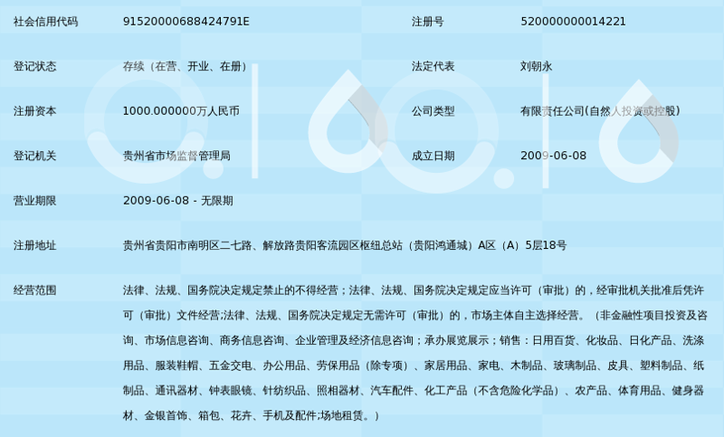 贵阳投资管理