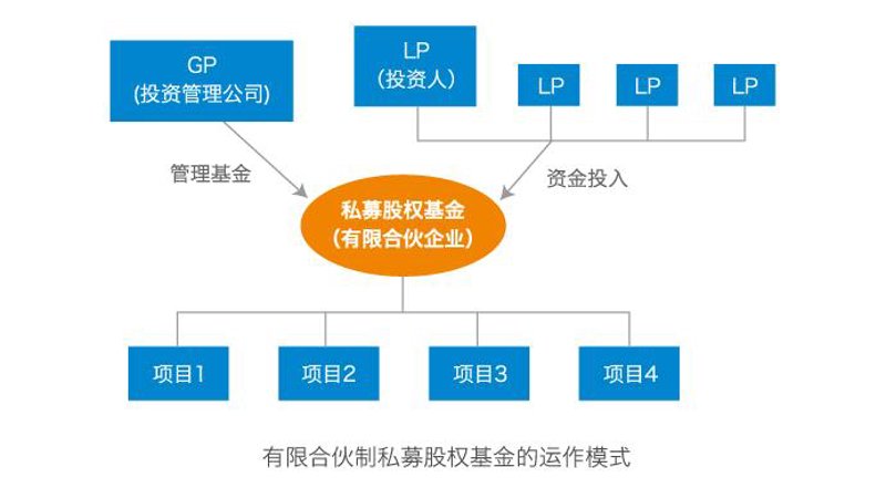 资产管理服务:选择哪家更合适?