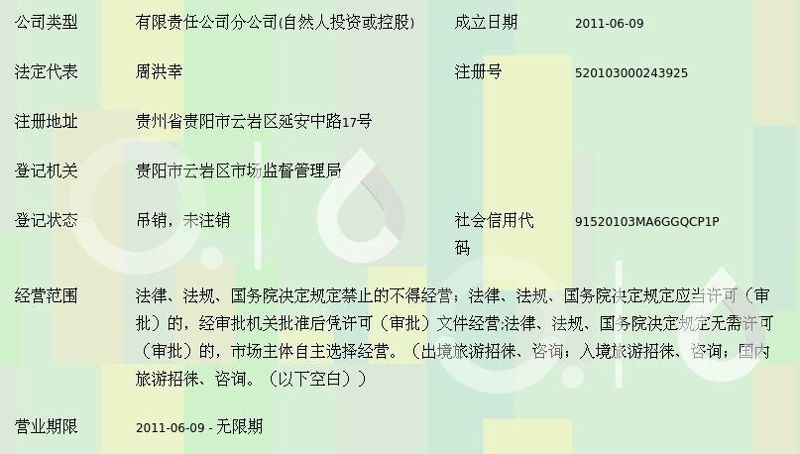 贵州投资管理:如何在机遇与挑战中找到平衡点